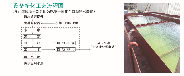 一體化凈水器批發(fā)價格