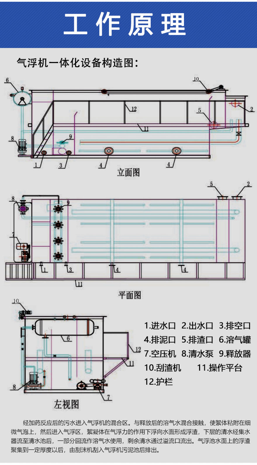 溶氣氣浮機(jī)的處理工藝流程圖
