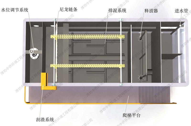 環保設備氣浮機結構及原理