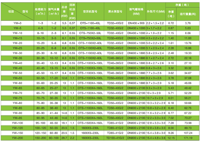 環保設備氣浮機參數
